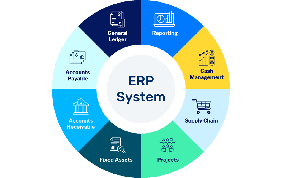 erp1