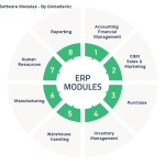 Core ERP